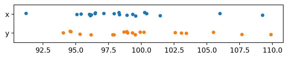 <Figure size 700x100 with 1 Axes>