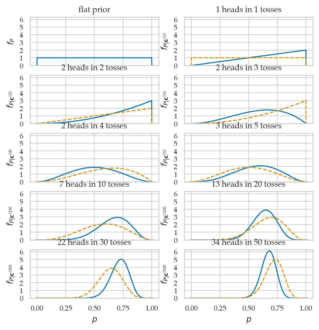 <Figure size 600x600 with 10 Axes>