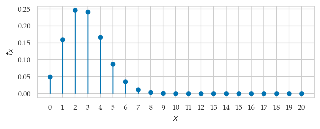<Figure size 600x200 with 1 Axes>
