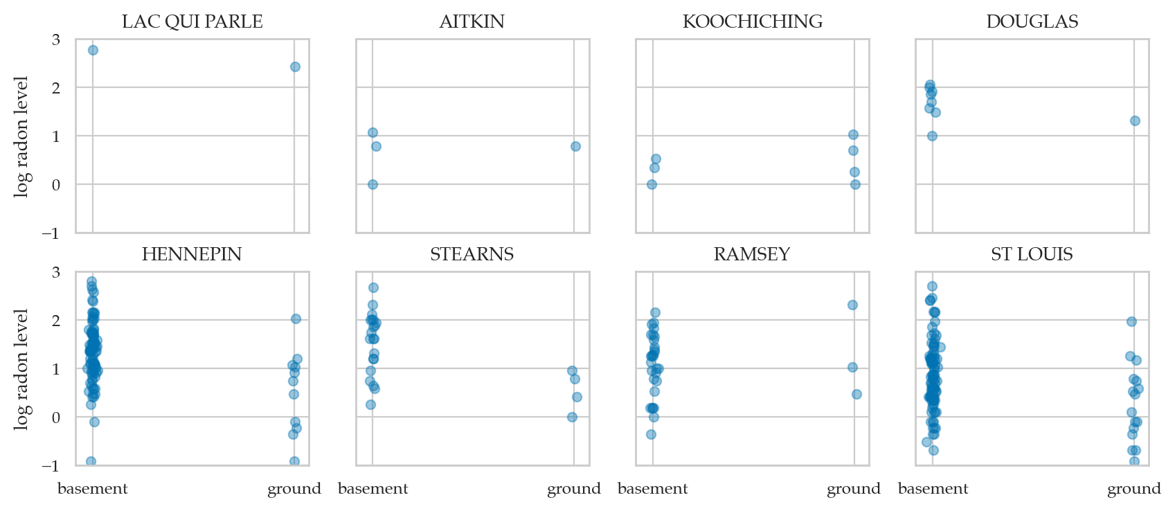 <Figure size 1000x400 with 8 Axes>