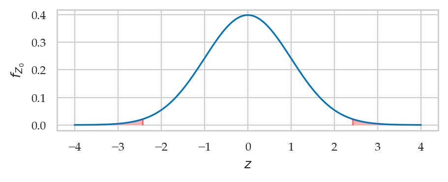 <Figure size 500x160 with 1 Axes>