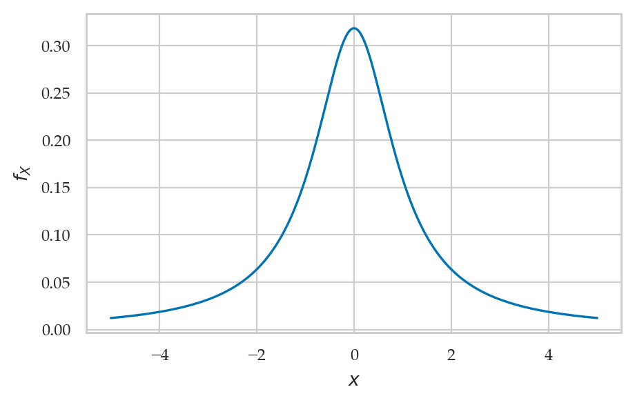 <Figure size 500x300 with 1 Axes>