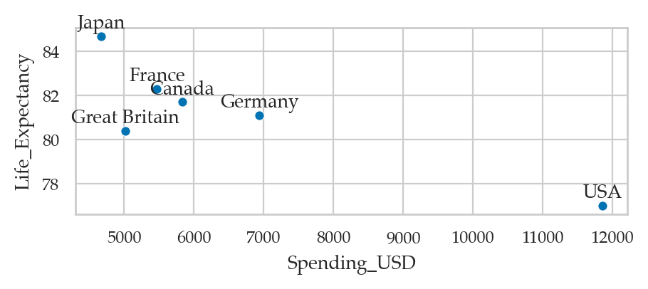 <Figure size 500x170 with 1 Axes>