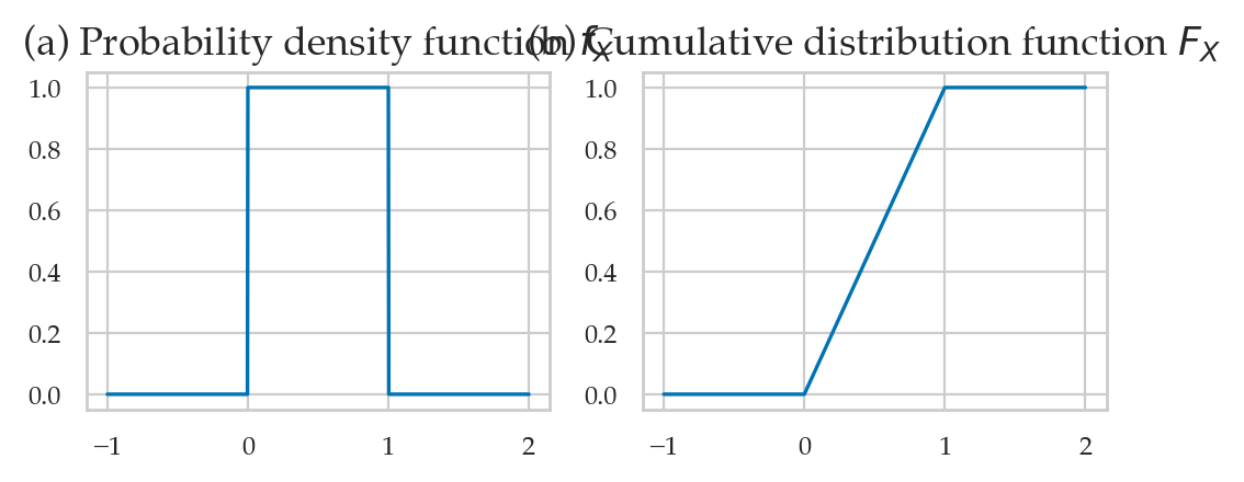 <Figure size 600x200 with 2 Axes>