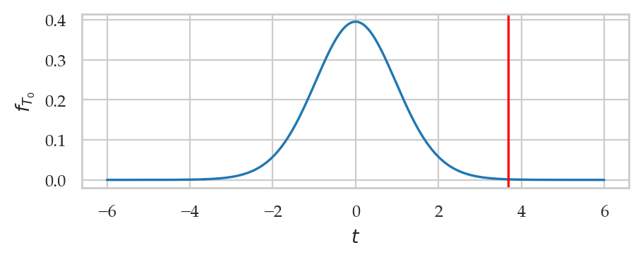<Figure size 500x160 with 1 Axes>