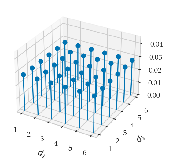 <Figure size 500x300 with 1 Axes>