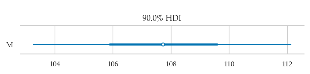 <Figure size 600x60 with 1 Axes>