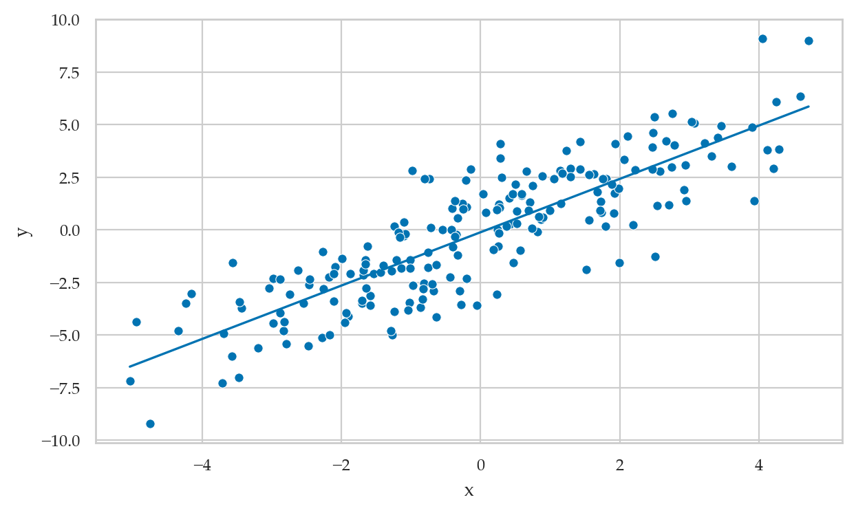 <Figure size 700x400 with 1 Axes>