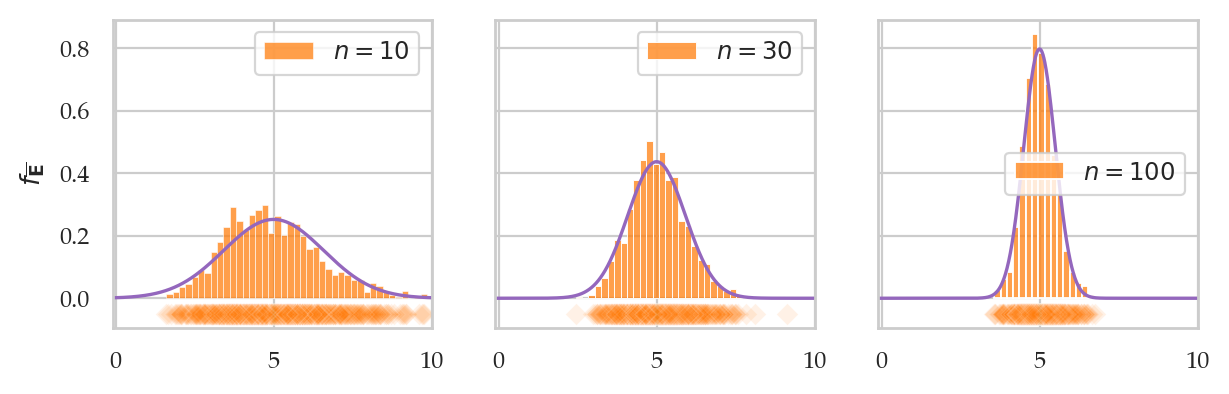 <Figure size 700x200 with 3 Axes>