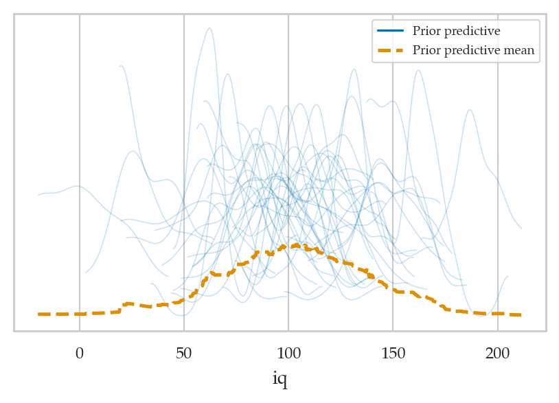 <Figure size 500x300 with 1 Axes>