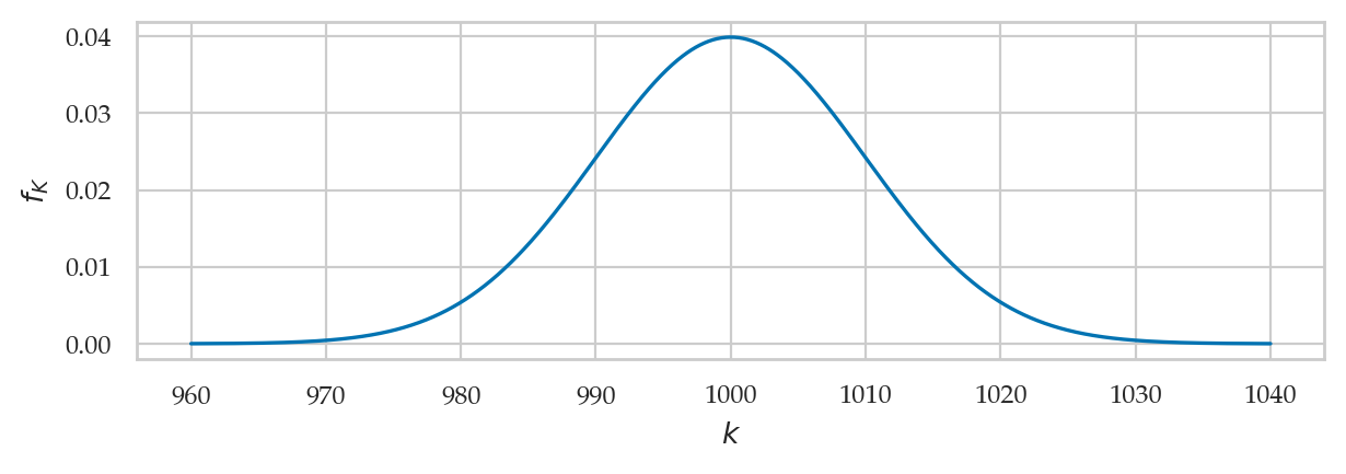 <Figure size 700x200 with 1 Axes>