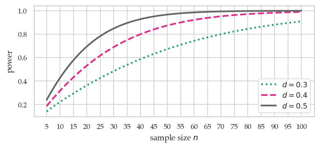 <Figure size 600x240 with 1 Axes>