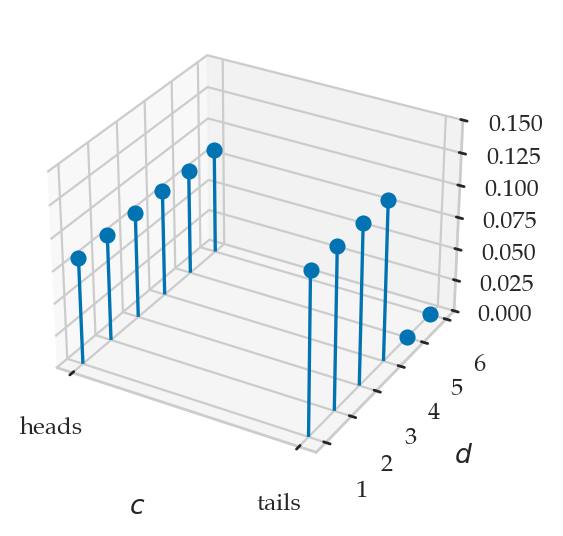 <Figure size 500x300 with 1 Axes>