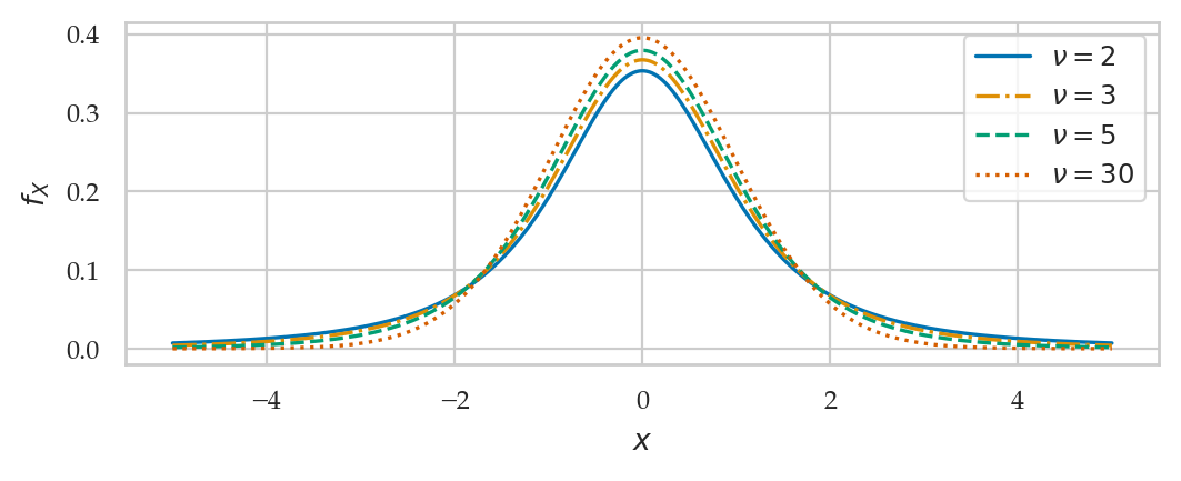 <Figure size 600x200 with 1 Axes>