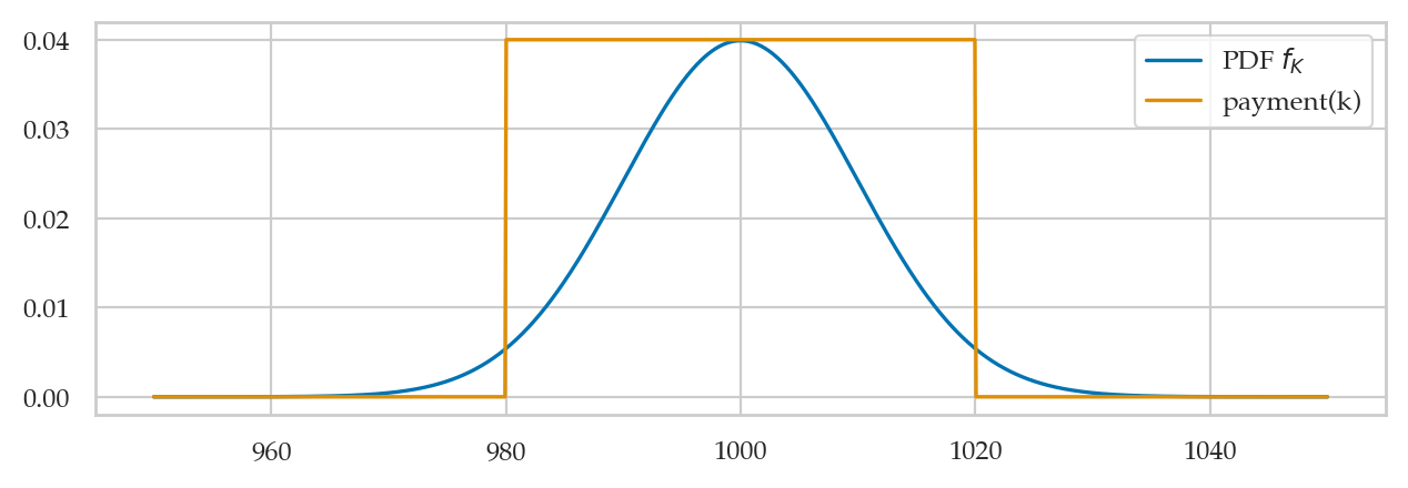 <Figure size 750x230 with 1 Axes>