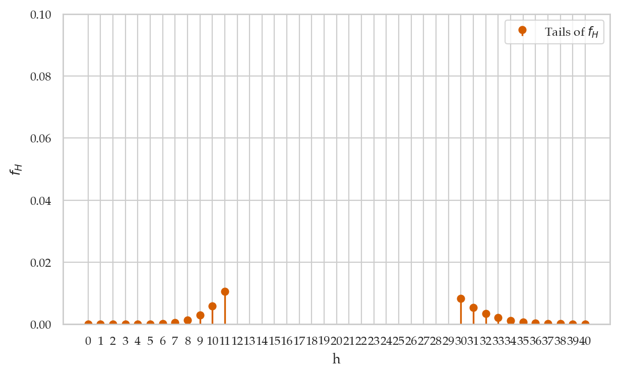 <Figure size 700x400 with 1 Axes>