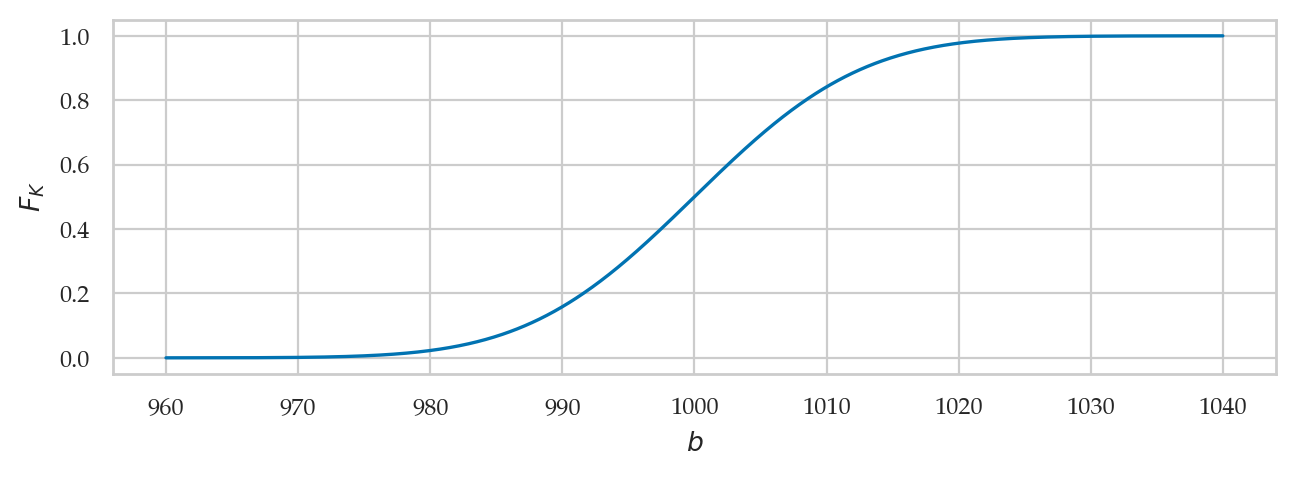 <Figure size 750x230 with 1 Axes>