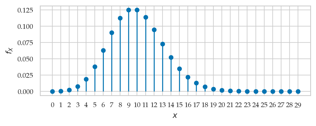 <Figure size 600x200 with 1 Axes>