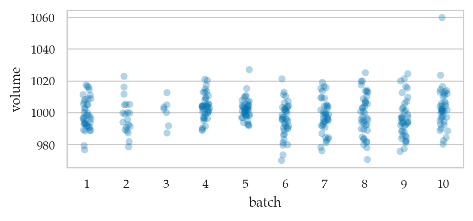<Figure size 500x200 with 1 Axes>