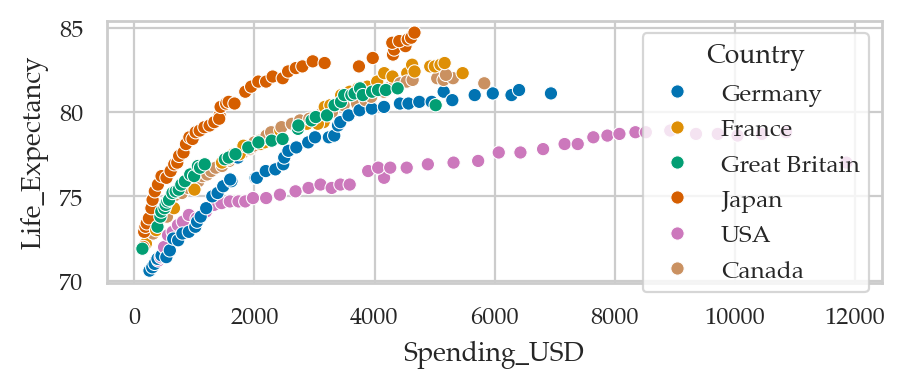 <Figure size 500x170 with 1 Axes>