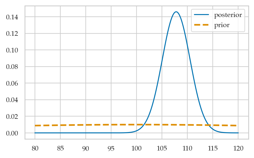 <Figure size 500x300 with 1 Axes>