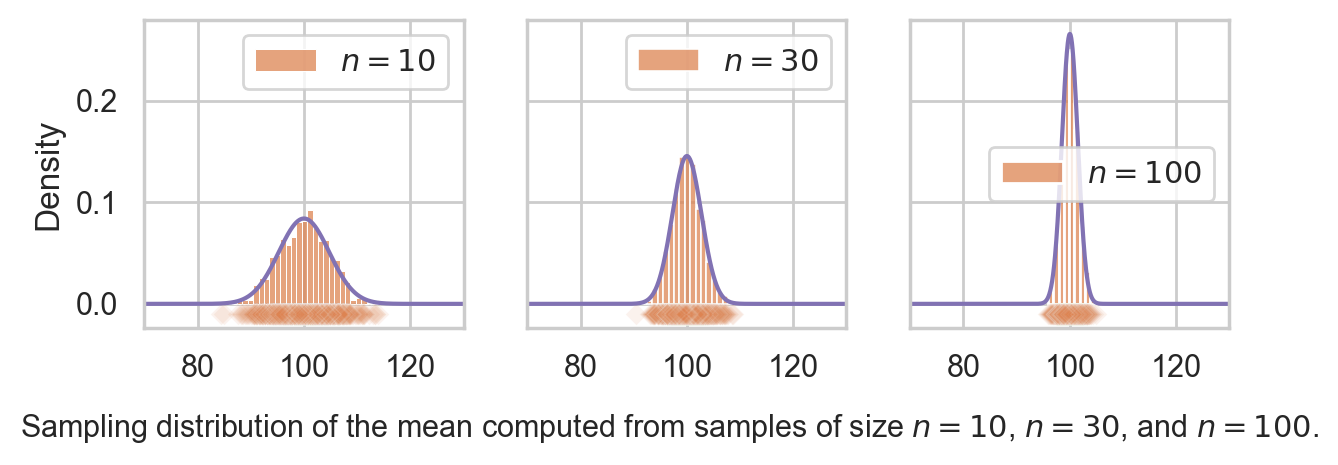 <Figure size 700x200 with 3 Axes>