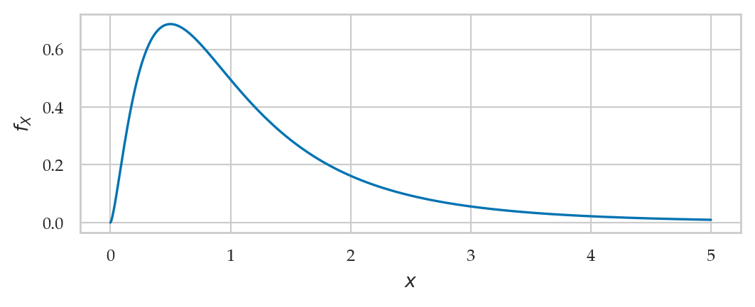 <Figure size 600x200 with 1 Axes>