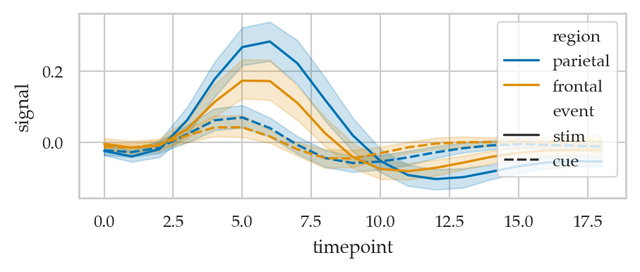 <Figure size 500x170 with 1 Axes>