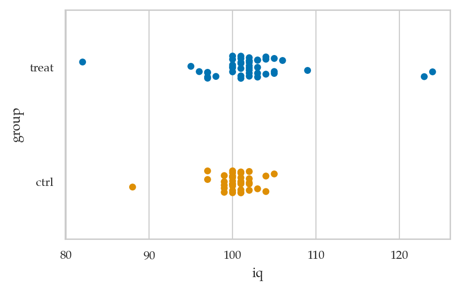 <Figure size 500x300 with 1 Axes>