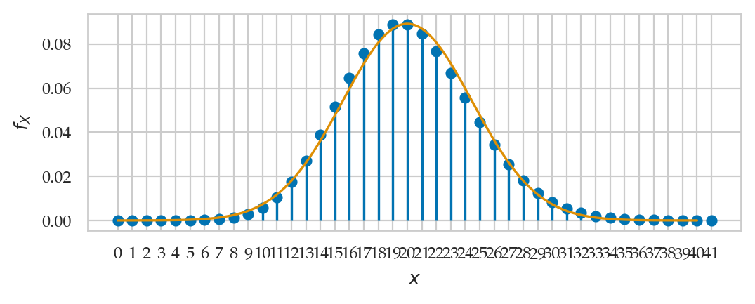 <Figure size 600x200 with 1 Axes>