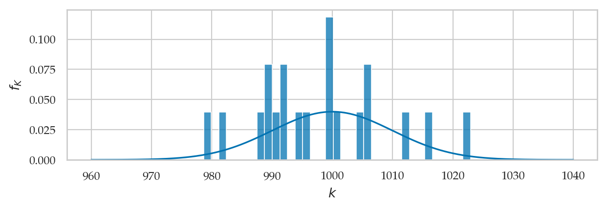 <Figure size 700x200 with 1 Axes>