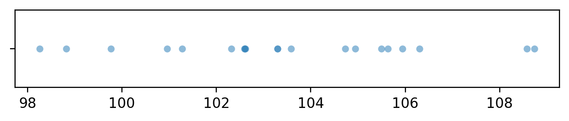 <Figure size 700x100 with 1 Axes>