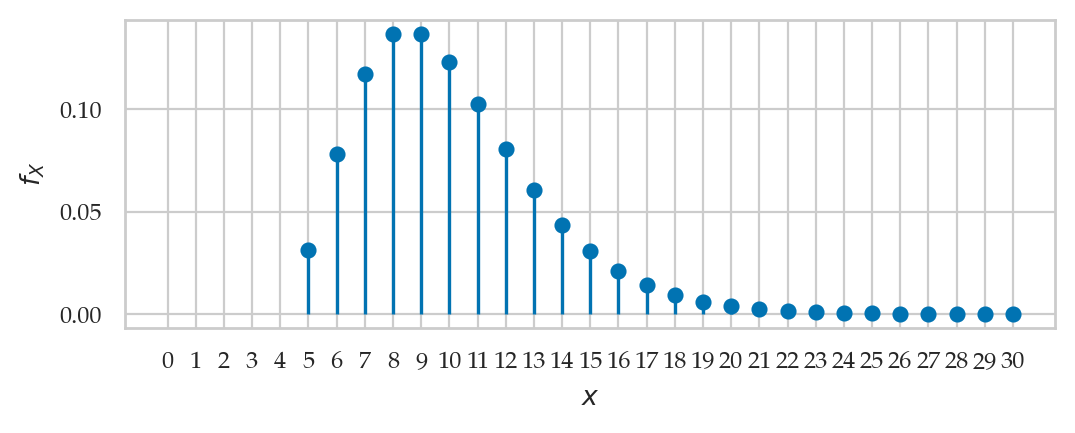 <Figure size 600x200 with 1 Axes>