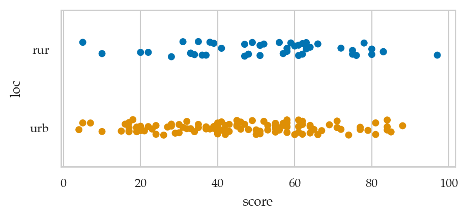 <Figure size 500x200 with 1 Axes>