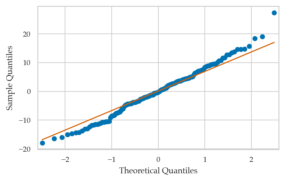 <Figure size 500x300 with 1 Axes>