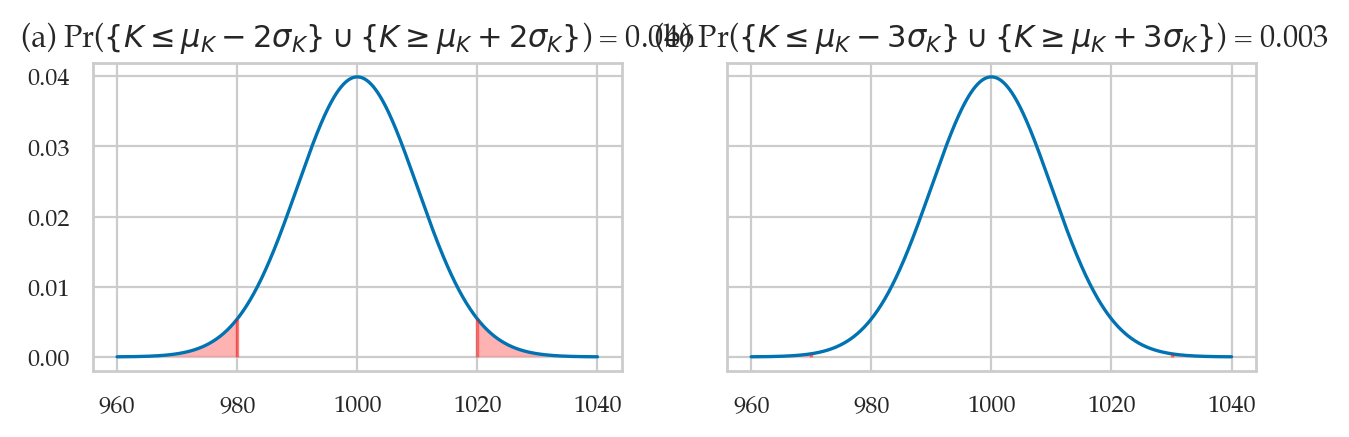 <Figure size 750x200 with 2 Axes>