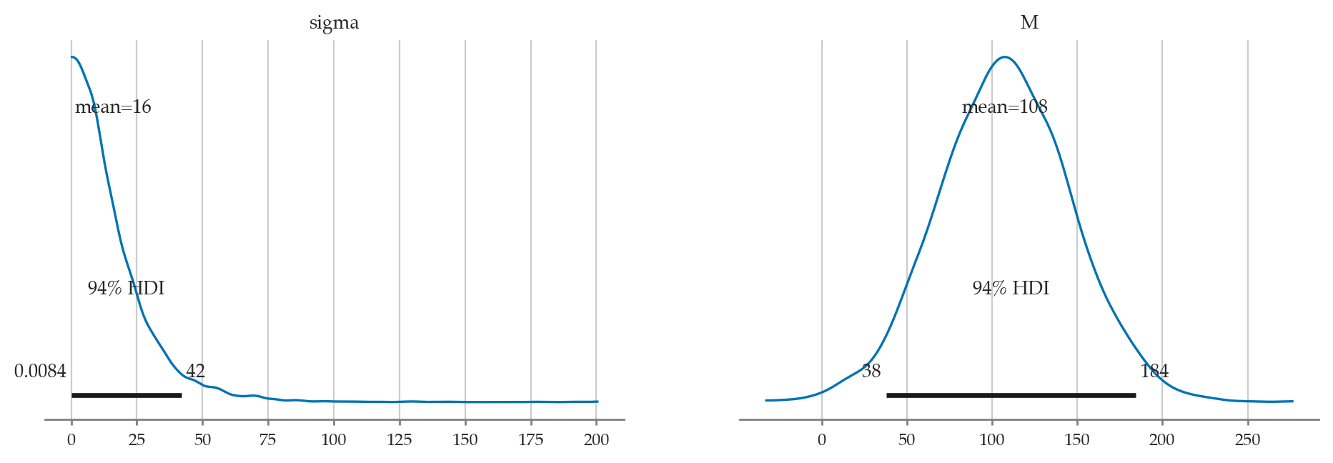 <Figure size 1150x345 with 2 Axes>