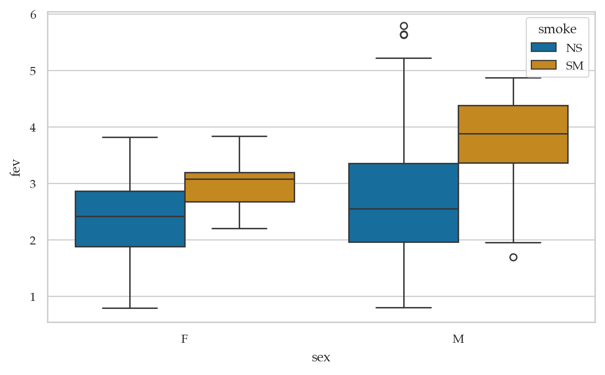 <Figure size 700x400 with 1 Axes>