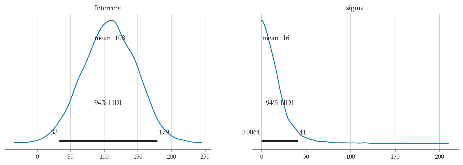<Figure size 1150x345 with 2 Axes>