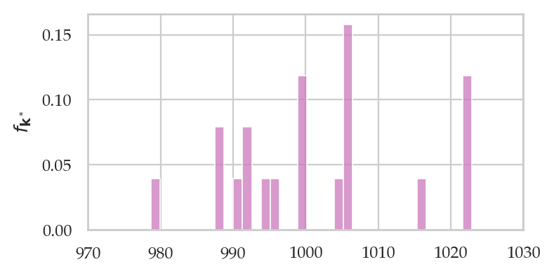 <Figure size 400x200 with 1 Axes>