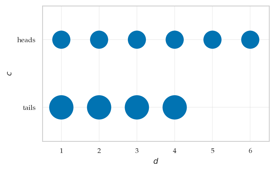 <Figure size 500x300 with 1 Axes>