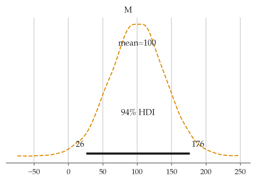 <Figure size 500x300 with 1 Axes>
