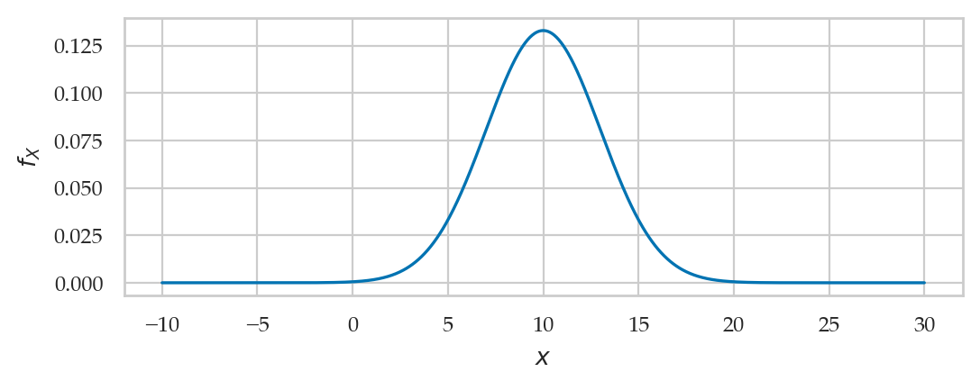<Figure size 600x200 with 1 Axes>