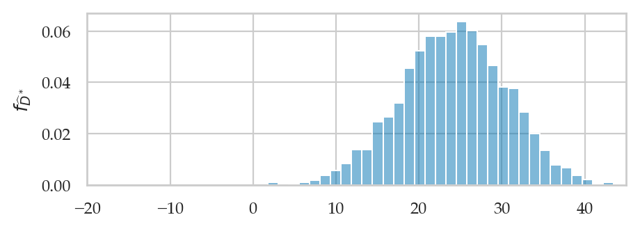 <Figure size 500x160 with 1 Axes>
