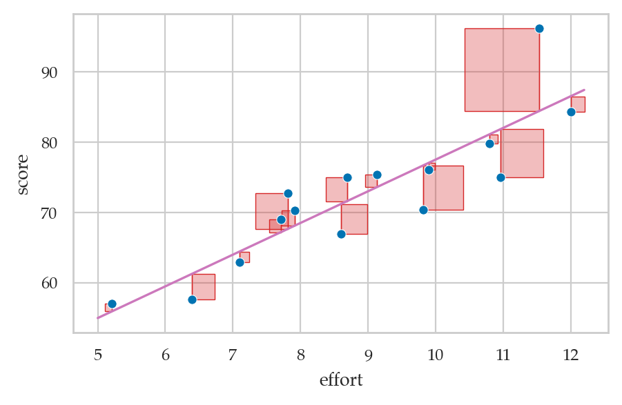 <Figure size 500x300 with 1 Axes>