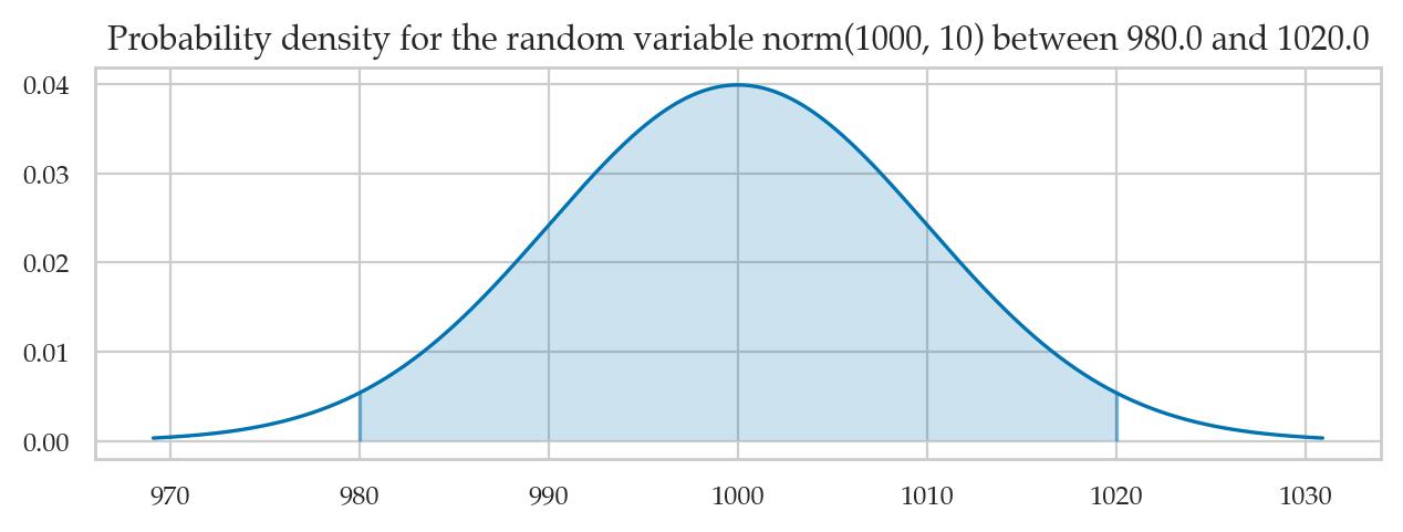 <Figure size 750x230 with 1 Axes>