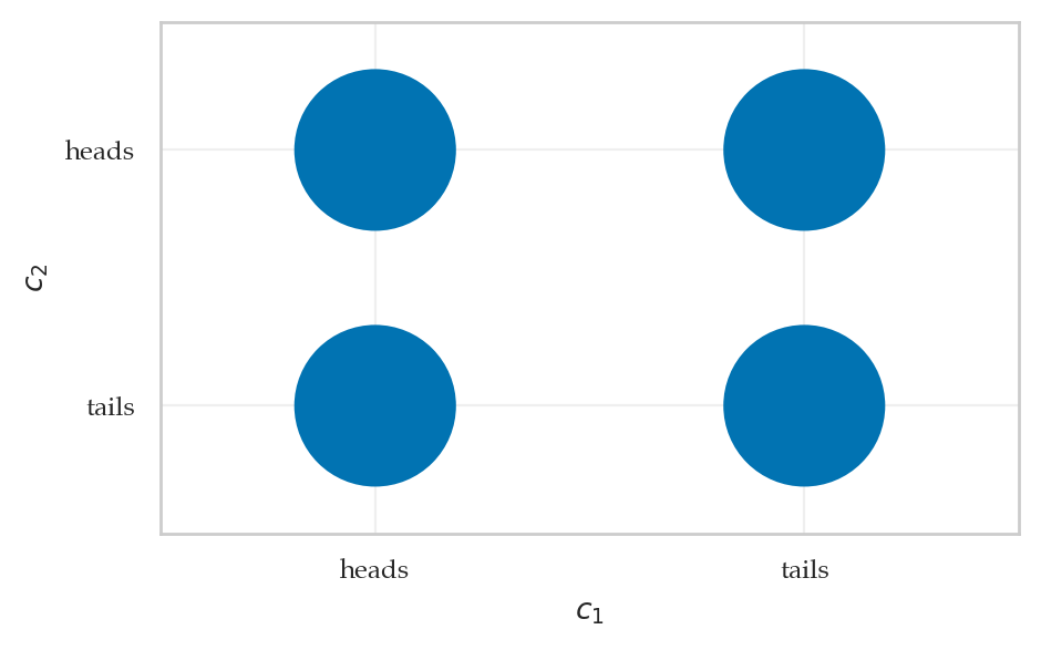 <Figure size 500x300 with 1 Axes>