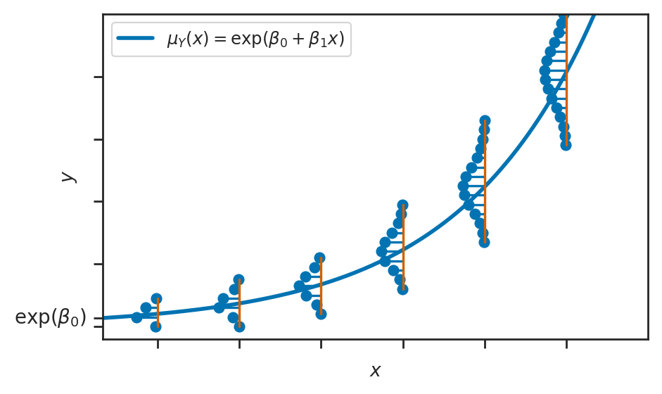 <Figure size 500x300 with 1 Axes>