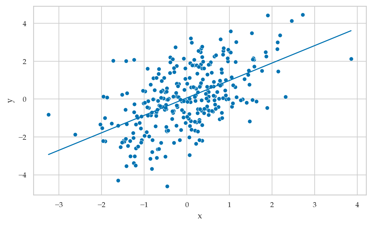 <Figure size 700x400 with 1 Axes>