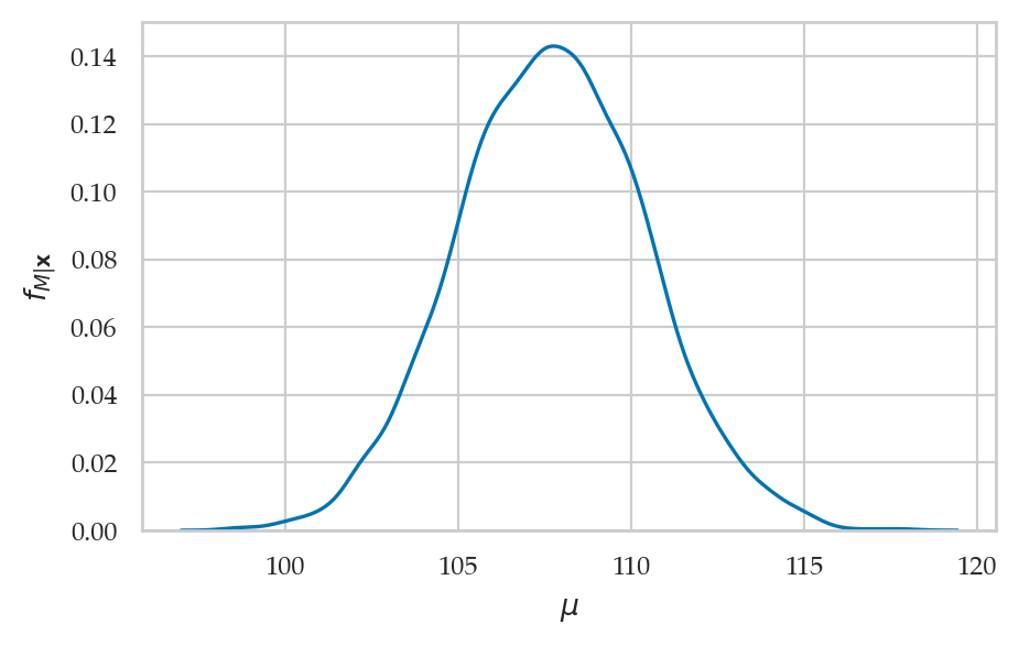 <Figure size 500x300 with 1 Axes>